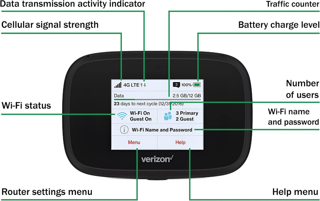 Verizon Wireless Jetpack Inseego MiFi 7730L | Mobile Hotspot for Travel | 4G Mobile Portable WiFi | Unlocked Globally | Speed up to 450 Mbps | Usage Up to 8 Hours | EVDO-LINK Bundle (Budget)