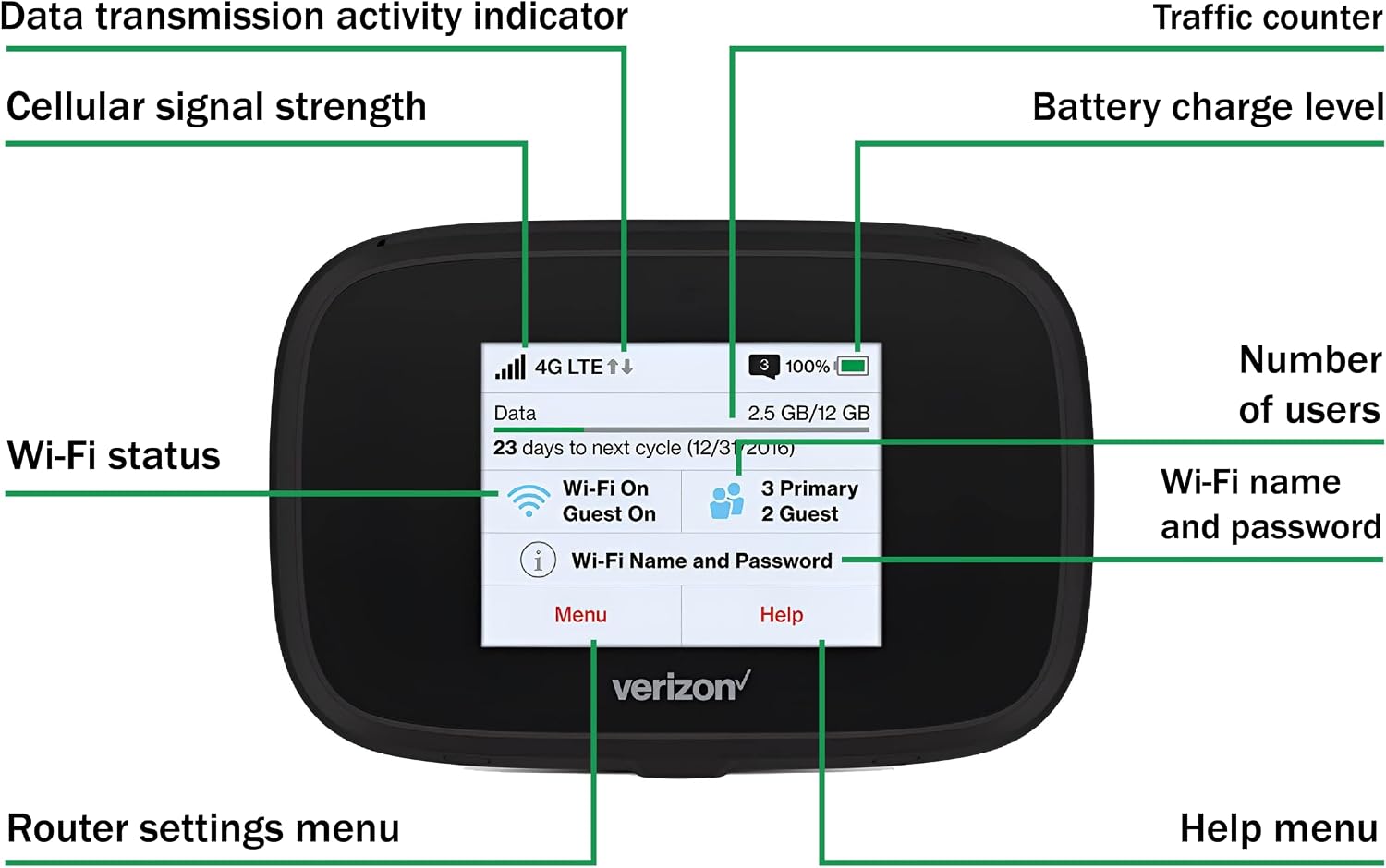 Verizon Wireless Jetpack Inseego MiFi 7730L | Mobile Hotspot for Travel | 4G Mobile Portable WiFi | Unlocked Globally | Speed up to 450 Mbps | Usage Up to 8 Hours | EVDO-LINK Bundle (Budget)