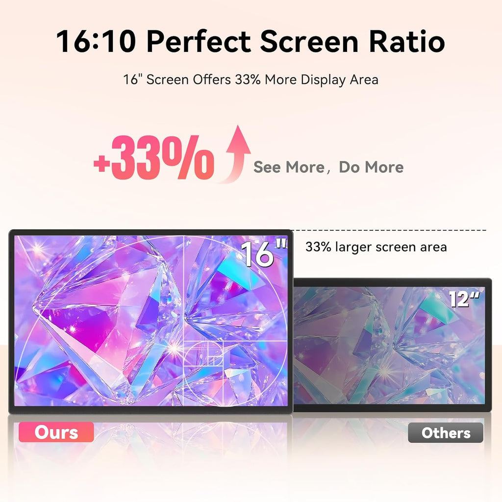 Portable Monitor 16' 1200P FHD Laptop Screen Extender, Horizontal Vertical Monitors with External Speakers, 100% sRGB Plug & Play Computer Gaming Travel Second Screen for Wins Mac Phone PS5 Xbox