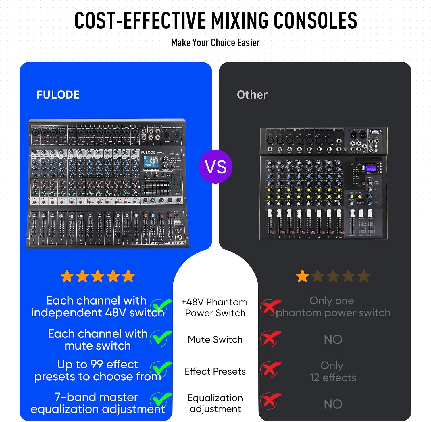12-Channel Bluetooth Studio Audio Mixer 99 Bit DSP Digital Processor w/USB MP3 for PC Recording Input, XLR Microphone Jack, 48V Power, For Professional and Beginners DJ Mixer