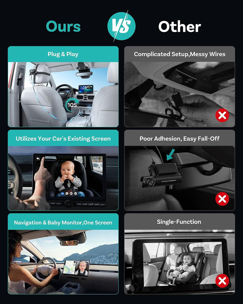 OTTOCAST Baby Car Camera Displaying on Car Screen,1080P Clear No-Glow Night Vision,Split-Screen Navigation,150°Wide Angle,Car Baby Monitor with Built-in Wireless CarPlay Cabin Care Car Adapter 2026
