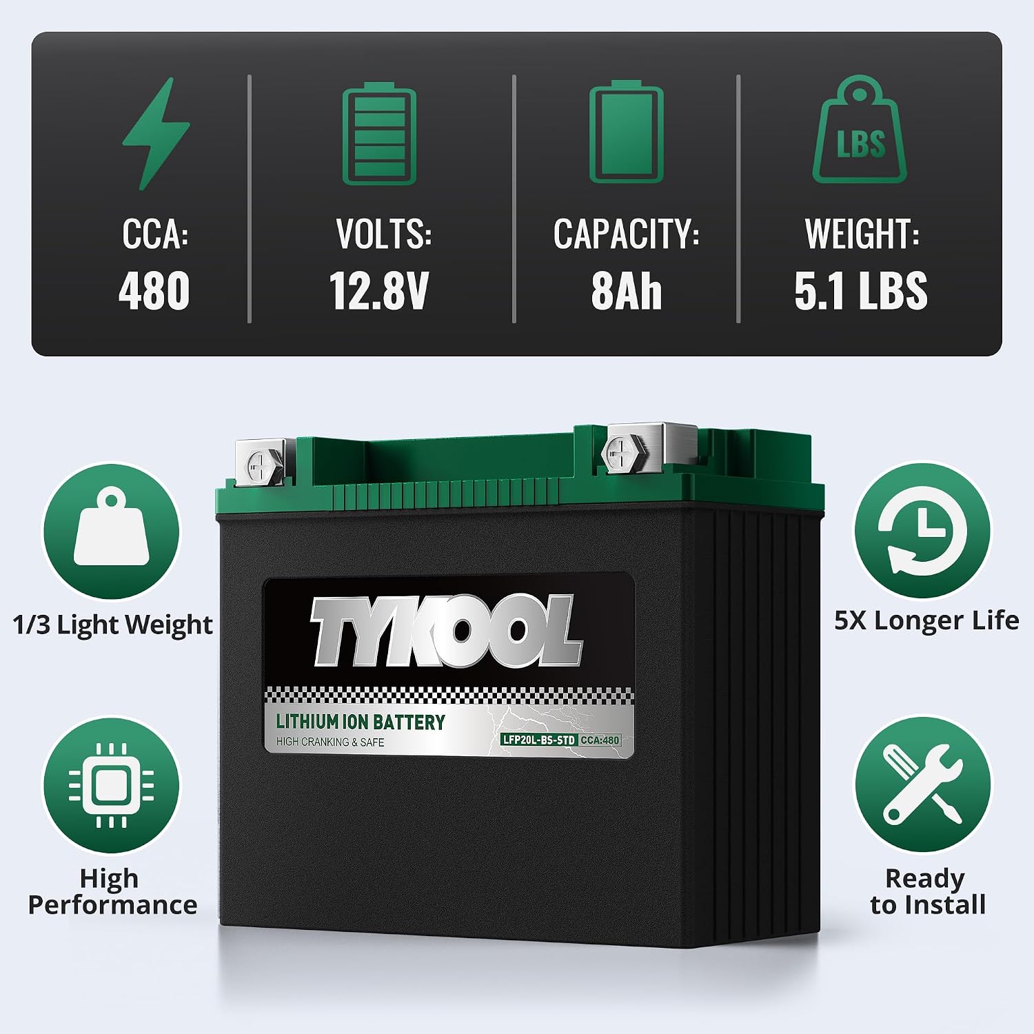TYKOOL LFP20L-BS-STD Lithium Battery, Replaces YTX20L-BS 65989-97C, 480CCA 8Ah Fits for Motorcycle ATV UTV PWC, Compatible with Harley Davidson Softail Fat Boy V-Rod Heritage Classic, Digital Readout