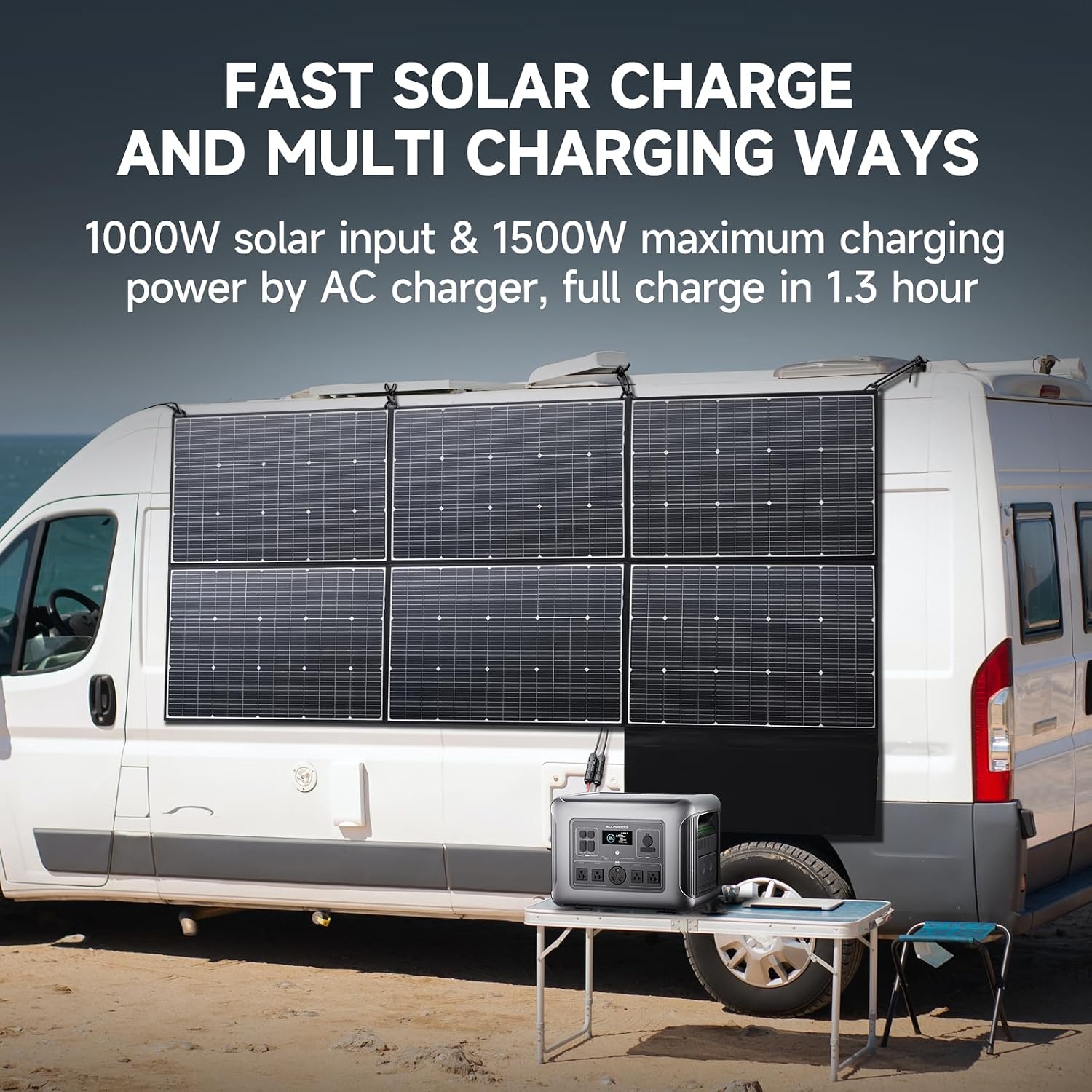 ALLPOWERS R2500 V2 Portable Power Station 2500W (Peak 5000W) Solar Generator, 1920Wh LiFePO4 Battery, Ultra-Fast 0-80% Charging in 1 Hour for Home Backup, Power Outages, Outdoor Camping, and RVs