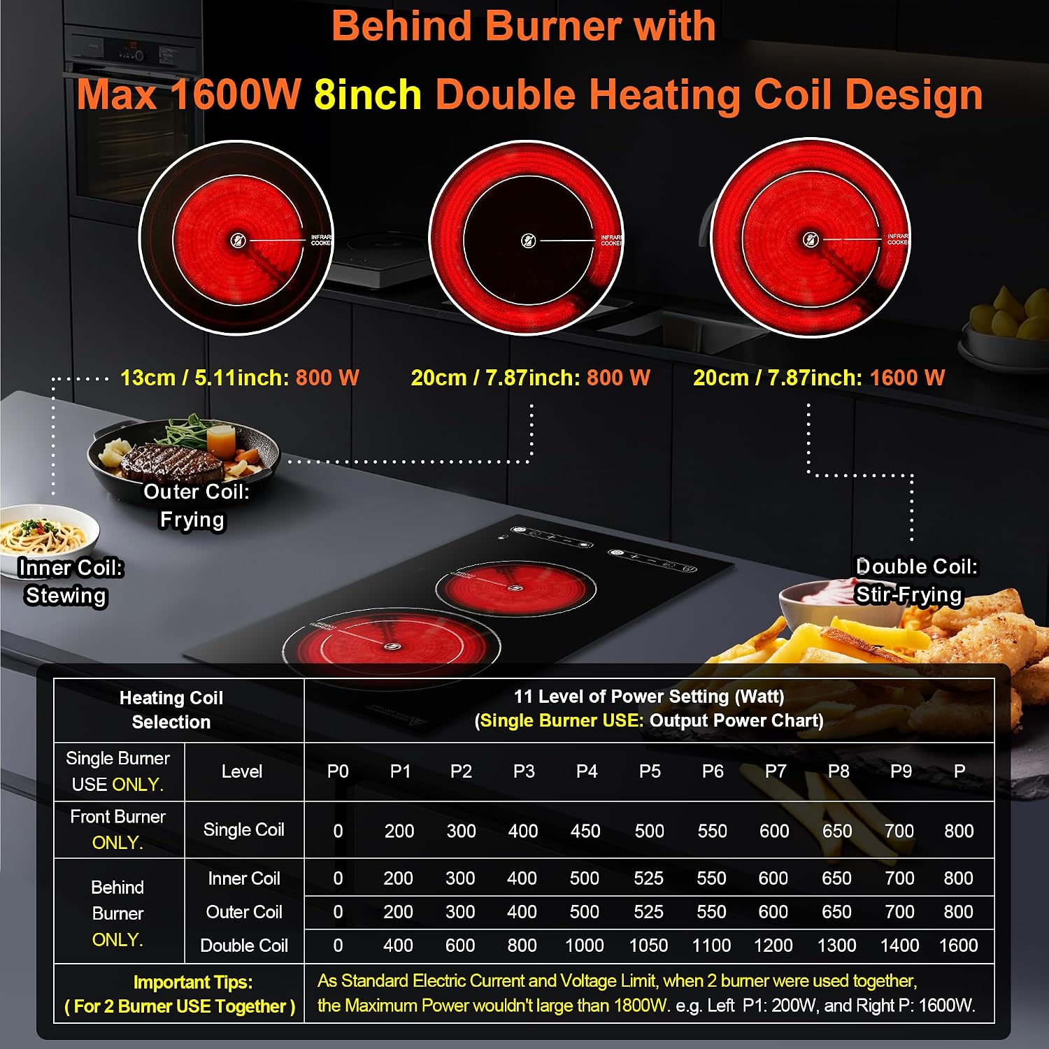 Dual Coil Design of Infrared Double Burner, 1800W Electric Ceramic Hot Plate for Cooking, 2 Burner Cooker Portable Countertop or 12inch Built-in Cooktop Radiant Stove Top, Compatible with All Cookware