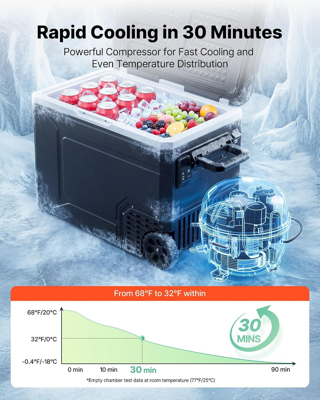 VEVOR 12 Volt Refrigerator, 82.4 QT/ 78L Car Fridge, Portable Electric Freezer Compressor with Handle, APP Control and Wheel, 12V/24V DC 100-240V AC, -4℉ to 68℉, for Truck Van RV SUV Travel Camping