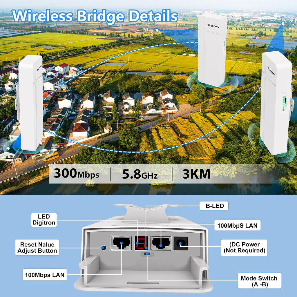 Outdoor Point to Multipoint Wireless Bridge, Extending WiFi to Outbuildings,IP65 Waterproof 5.8GHz 3KM, Plug & Play, 2 100Mbps RJ45 Ports with 16dBi High Gain Antenna, 3 Pack