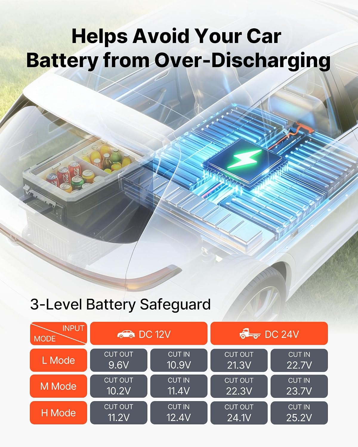 VEVOR 12 Volt Refrigerator, 82.4 QT/ 78L Car Fridge, Portable Electric Freezer Compressor with Handle, APP Control and Wheel, 12V/24V DC 100-240V AC, -4℉ to 68℉, for Truck Van RV SUV Travel Camping