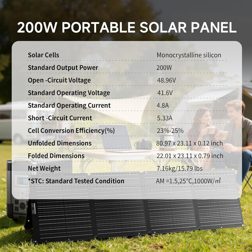 ALLPOWERS Solar Generator with Panels Included: R2500 Power Station + 2x200W Solar Panels, 1920Wh LiFePO4, 2500W AC Output, 2x100W USB-C PD Fast Charging, 80% Charge 1 Hour, for Home Backup Camping RV