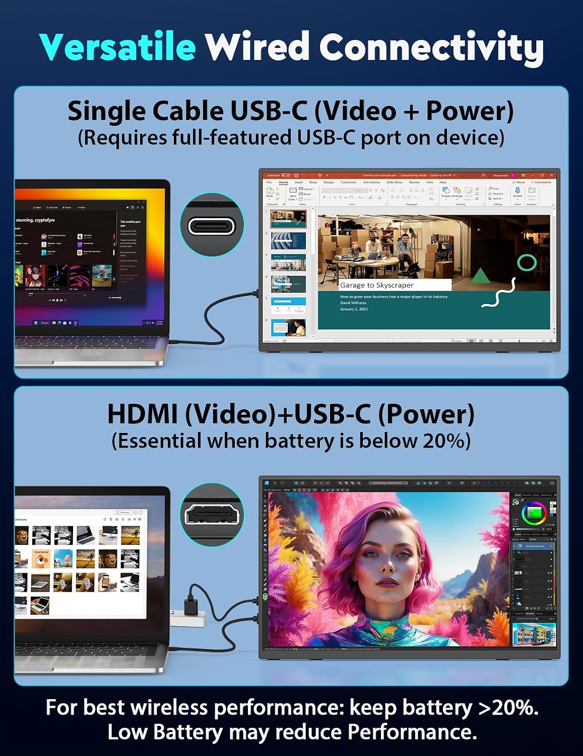 18.5' True Wireless Portable Monitor, 1080P FHD, 10000mAh Battery, Wireless Screen Mirroring (AirPlay/Miracast), Auto Rotation for Phone/Tablet, USB‑C & Mini HDMI, VESA, Protective Sleeve Included