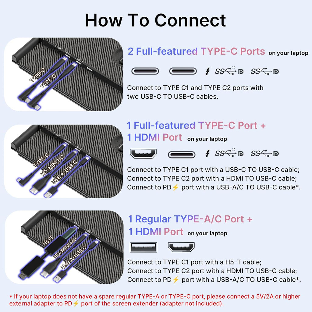 Triple Laptop Screen Extender - Ultra Thin 14' Monitor IPS FHD 1080P Portable Display for 13'-17' Laptops Compatible with Compatible with Windows Mac Chrome Surface Travel Work Setup