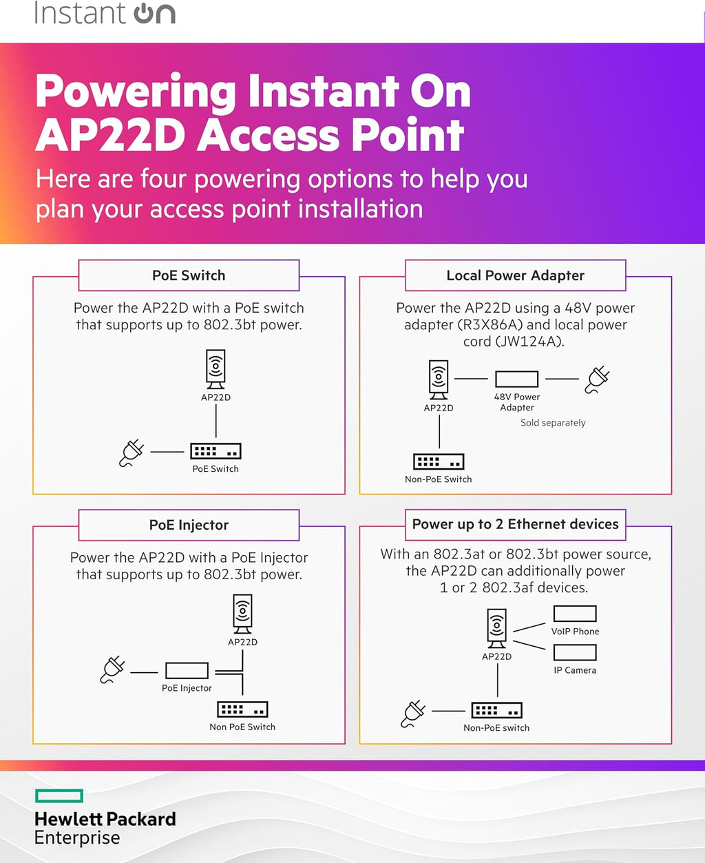 HPE Networking Instant On Access Point AP22D 2x2 WiFi 6 Indoor Wireless Access Point (3 Pack) | Single-Room, Secure, Smart Mesh Support | Power Source Not Included | US Model (S1U75A-3PACK)