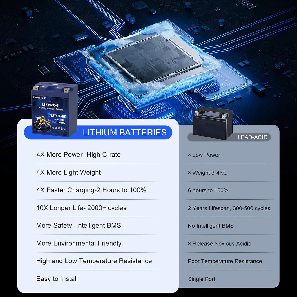 Lithium Motorcycle Battery, Forgetyo YTX14AH-BS 12V 8AH 640A LiFePO4 Lithium Battery, ATV, UTV, Jet Ski Battery