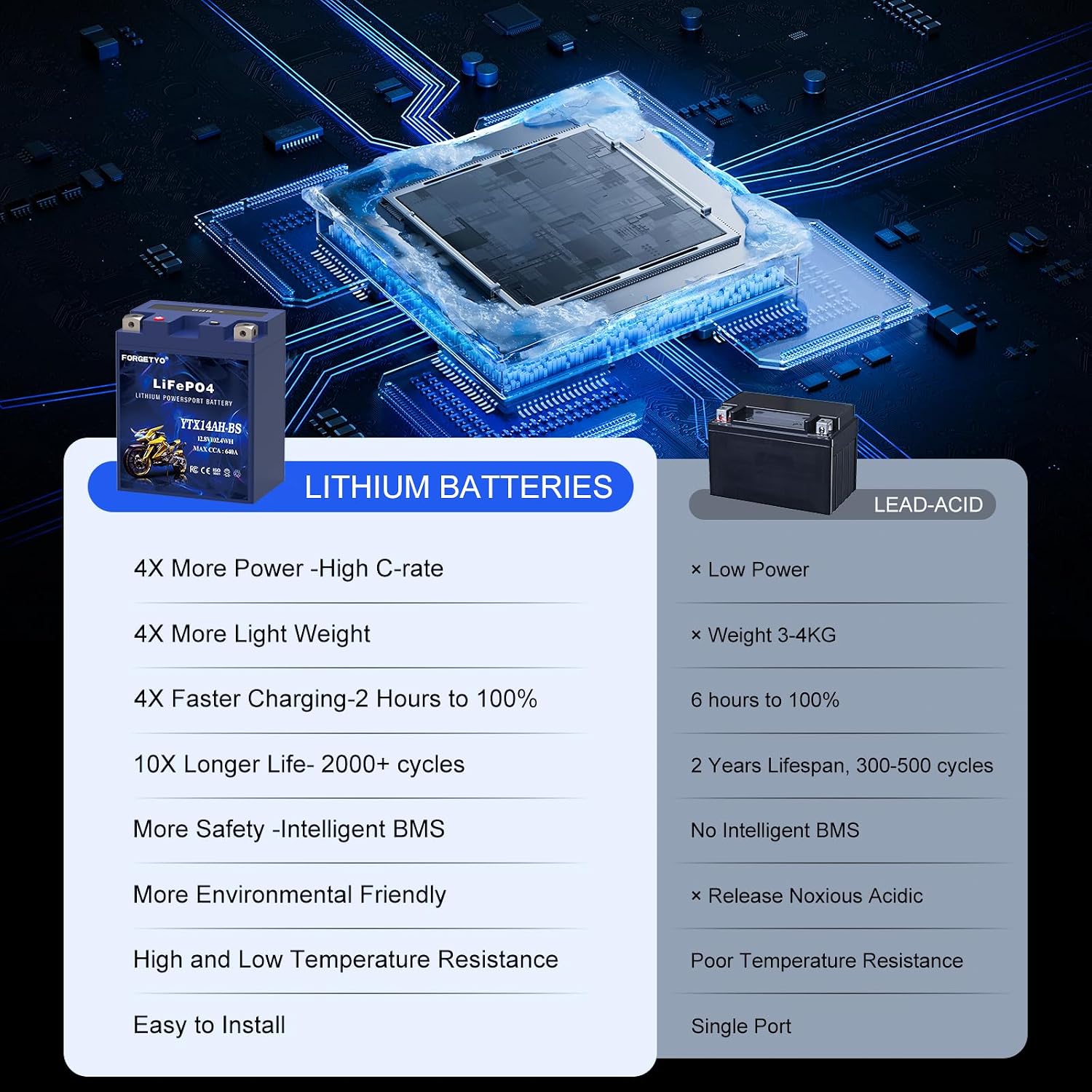 Lithium Motorcycle Battery, Forgetyo YTX14AH-BS 12V 8AH 640A LiFePO4 Lithium Battery, ATV, UTV, Jet Ski Battery