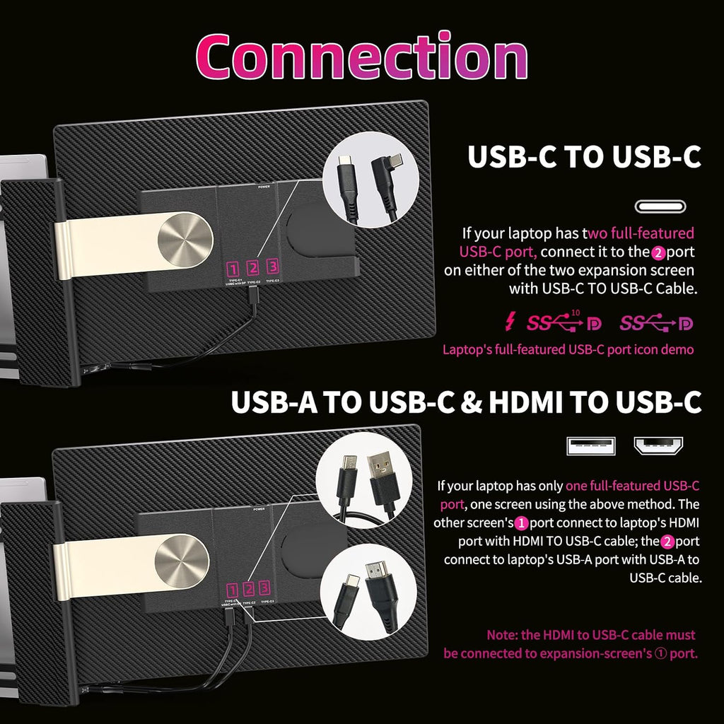 Triple Laptop Screen Extender, 16' Triple Screen Laptop Monitor Extender, FHD 1200P IPS Triple Monitor, 235° Rotation Plug&Play for Multi-Screen Work/Travel/Conference/Study