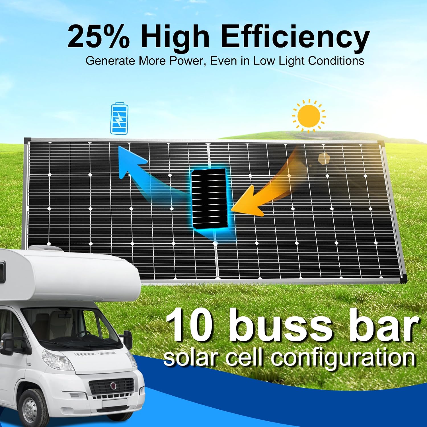 Solar Panel 250W 12 Volt 10BB Cell,Monocrystalline High-Efficiency 250 Watt 12V PV Module Power Charger for RV Caravan Marine Camper Rooftop Farm Battery and Other Off-Grid Applications