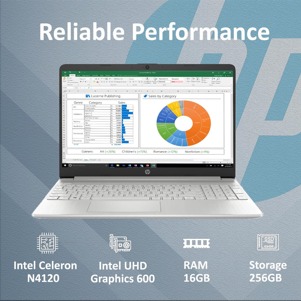 HP 2025 Latest 15.6'' Limited Edition with Microsoft Office 365, Powerful Intel 4-core Processor, 16GB RM, 256GB, 15.6' Micro Edge LED Display, SD Card Reader, HDMI, Windows 11 Pro, WOWPC USB