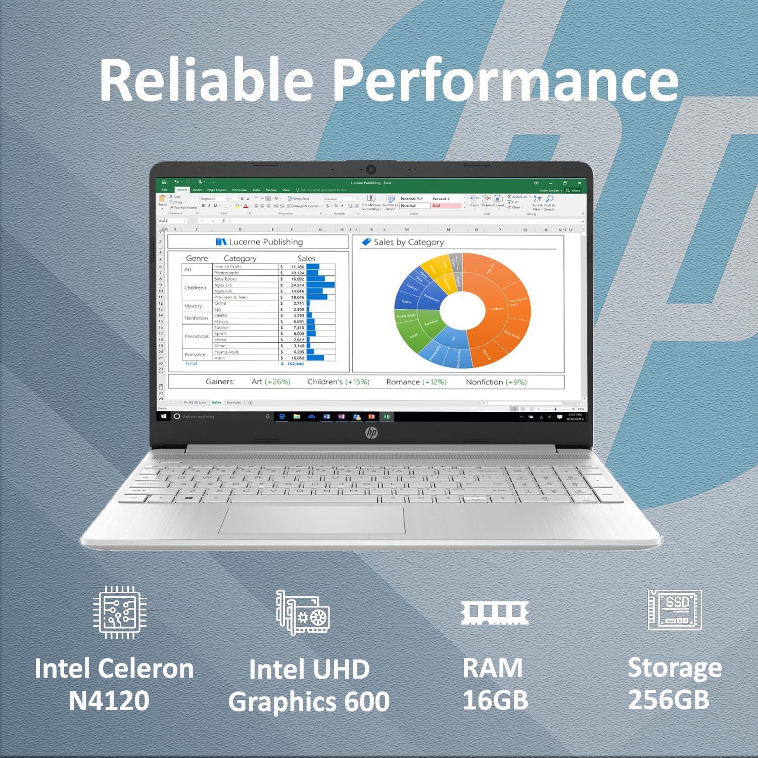 HP 2025 Latest 15.6'' Limited Edition with Microsoft Office 365, Powerful Intel 4-core Processor, 8GB RM, 256GB, 15.6' Micro Edge LED Display, SD Card Reader, HDMI, Windows 11 Pro, WOWPC USB
