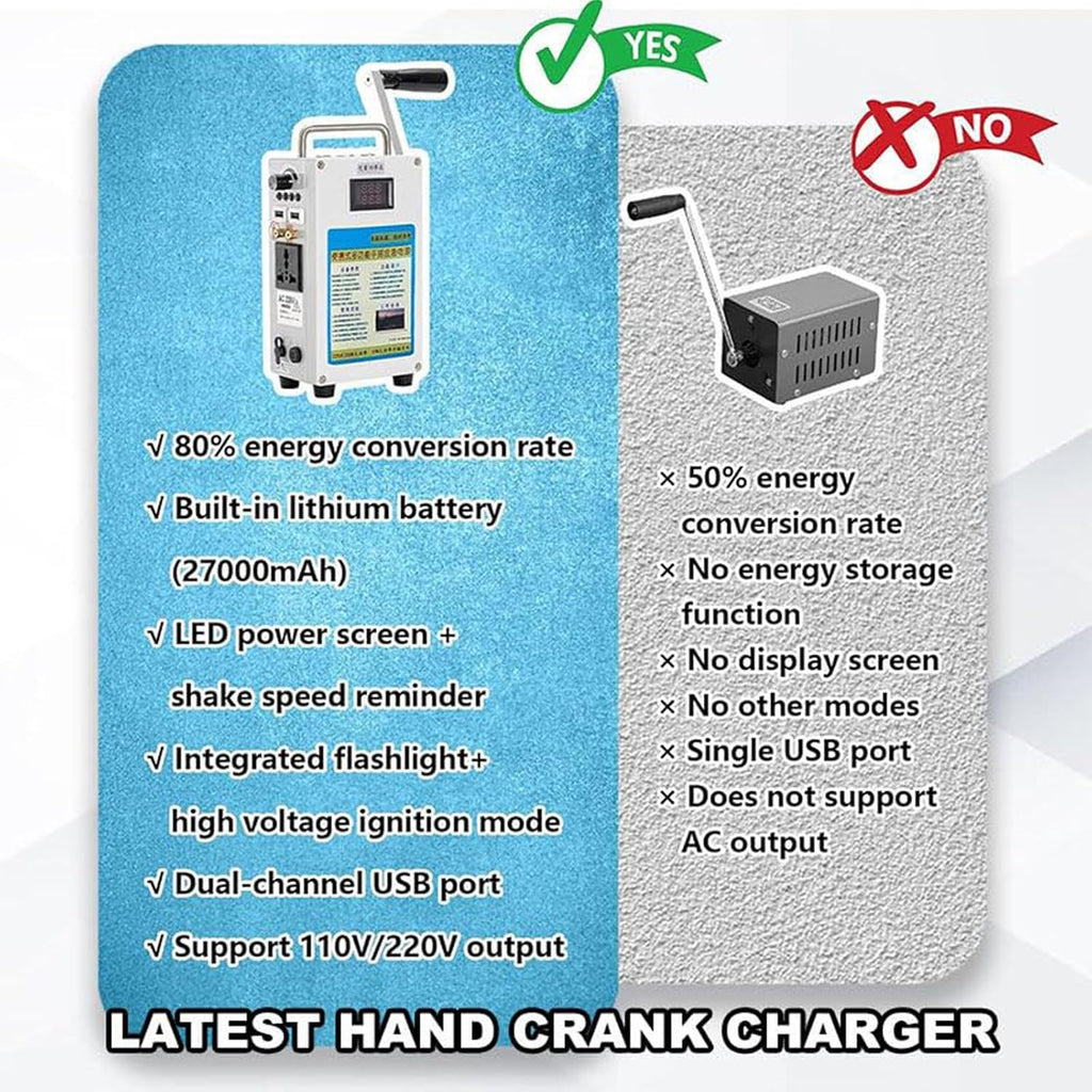 Manual Emergency Power Generator, Hand Crank Charger Generator, Emergency Hand Generator, LED Emergency Light, 27000mAH, DC12V, for Household Emergency and Outdoor Survival 发电机+控制器