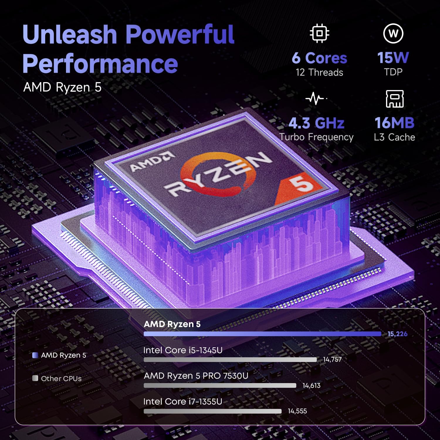 CHUWI Gaming Laptop 16'', AMD Ryzen 5 (Beat i7-1355U), 16GB RAM 512GB SSD, Windows 11 Pro Laptop with Office, IPS 2K Display, Backlit Keyboard, 74.1Wh, WiFi 6, BT 5.2, 4K HDMI