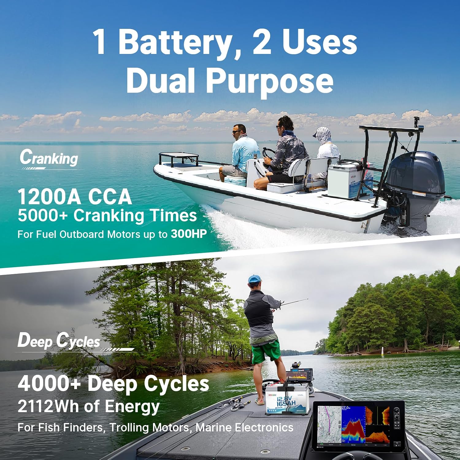 Redodo 12V 165Ah Dual Purpose Lithium Marine Starting(1200CCA) and Storage Battery, Group 31 LiFePO4 Cranking Battery