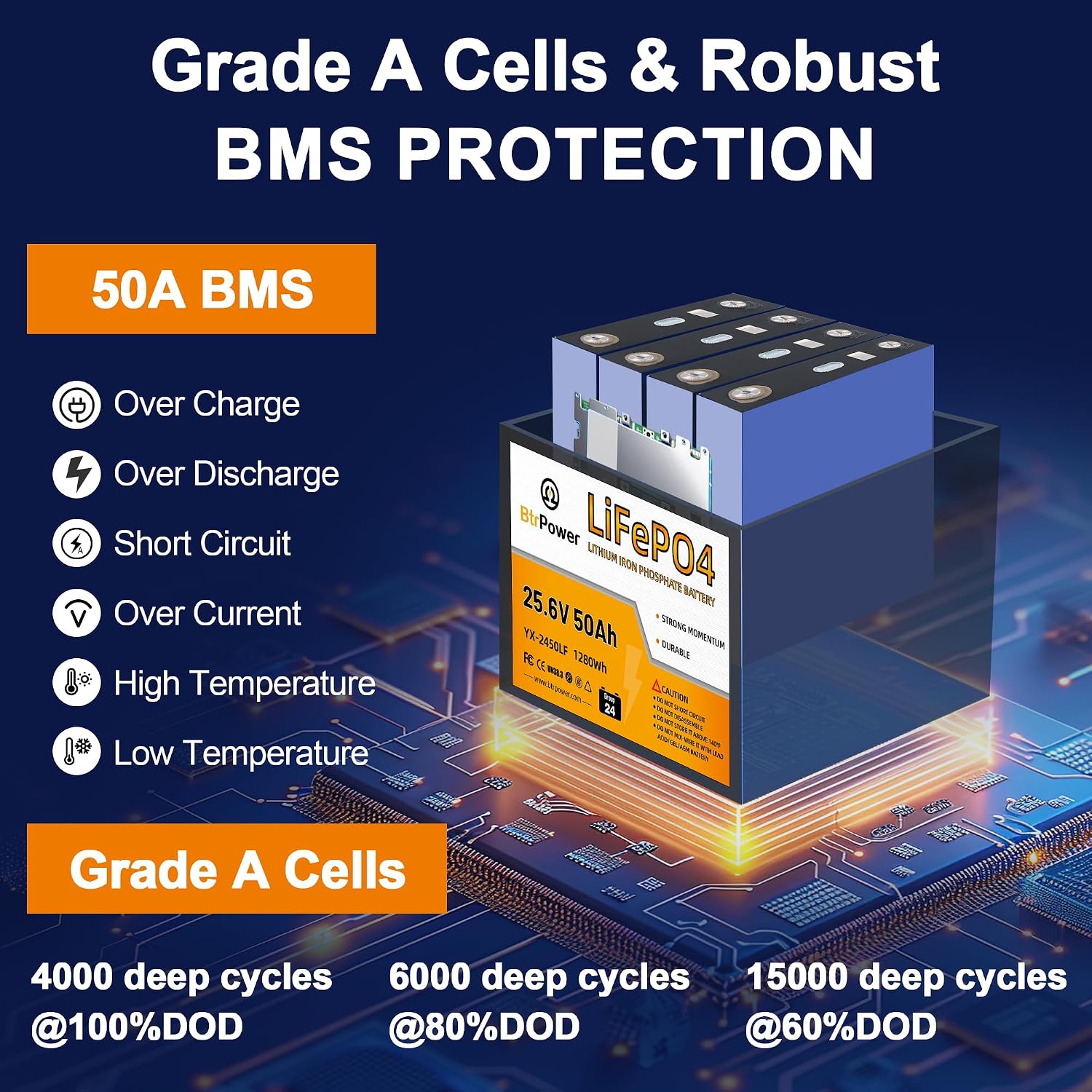 24V 50Ah LiFePO4 Battery,5000+ Deep Cycle, 24v Trolling Motor Lithium Battery,Bulit-in 50A BMS,Perfect for Fish Finder Boat,Marine,RV,Off-Grid System,Solar System,Home Storage