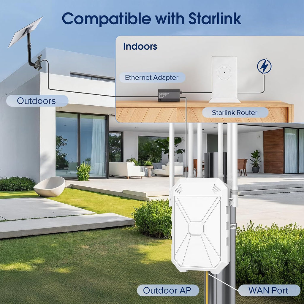 AX3000 WiFi Extender Signal Booster Outdoor WiFi 6 Extender, Wireless Gigabit Access Point Outdoor, IP67 Weatherproof, with PoE, for Starlink, Camera, Garage, Farm, Yard, RV, Campsite