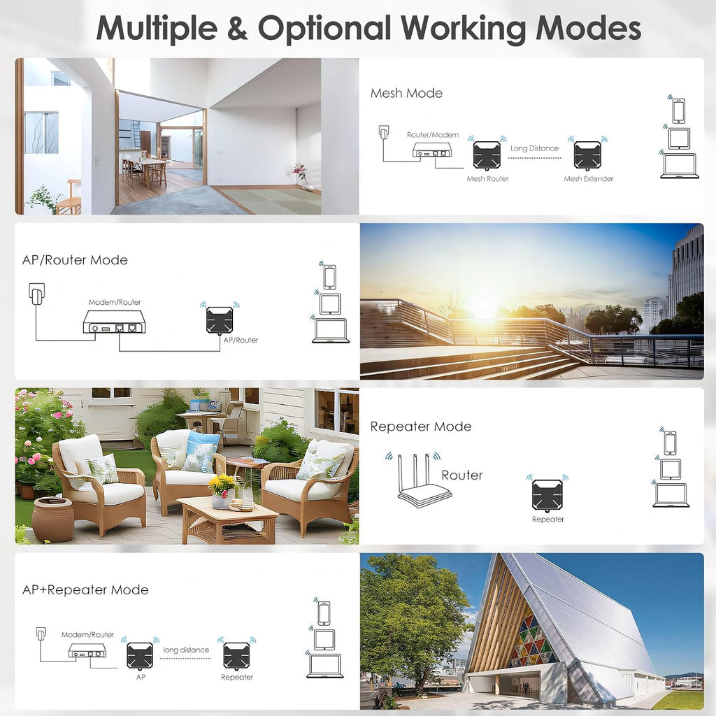 WAVLINK AX3000 Outdoor WiFi 6 Extender, Dual Band Long Range WiFi Repeater/Wireless Access Point/Router with PoE/ 3KM PtP Transmission, IP67 Waterproof, Supports Up to 256 Devices for Camping, Farm