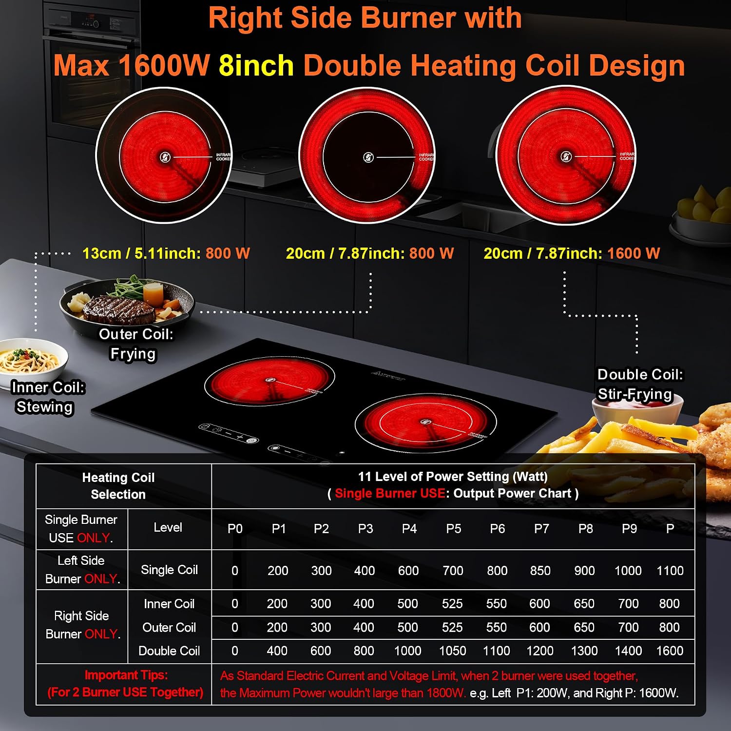 Dual Coil Design of 2 Burner Cooker, 1800W Electric Ceramic Hot Plate for Cooking, Infrared Double Burner Portable Countertop or 24inch Built-in Cooktop Radiant Stove Top, Compatible with All Cookware