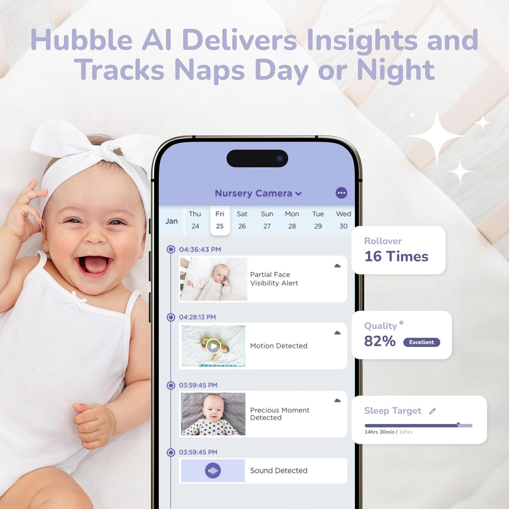 HUBBLE CONNECTED GoBaby AI Pro Twin — Ultra Clear HD Baby Monitor w/ 2 Cameras, 5' HD Home Display — Covered Face, Rollover & True Cry Alerts, Sleep Trainer & Soother — w/Flexible Mount, Power Cables