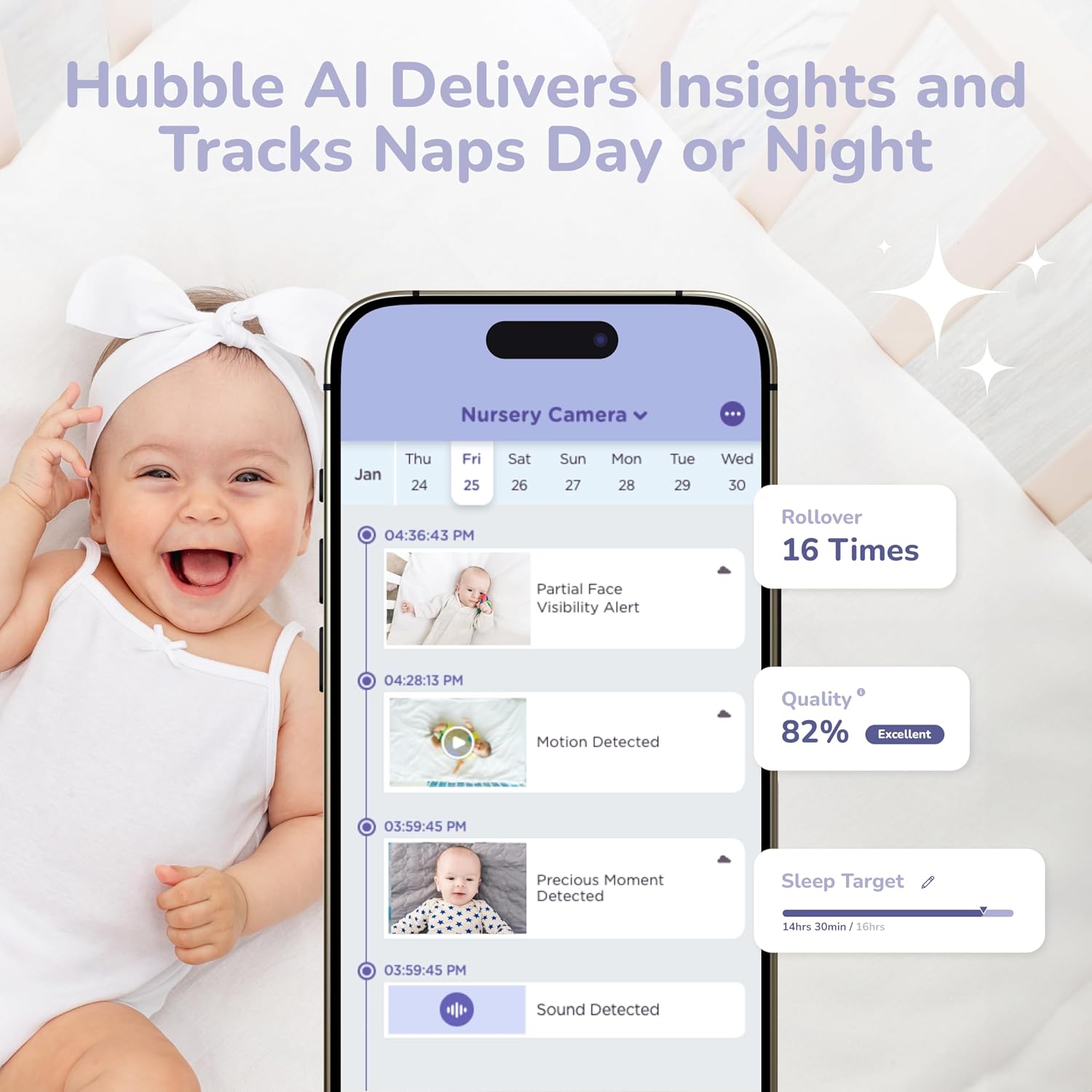 HUBBLE CONNECTED GoBaby AI Pro Twin — Ultra Clear HD Baby Monitor w/ 2 Cameras, 5' HD Home Display — Covered Face, Rollover & True Cry Alerts, Sleep Trainer & Soother — w/Flexible Mount, Power Cables