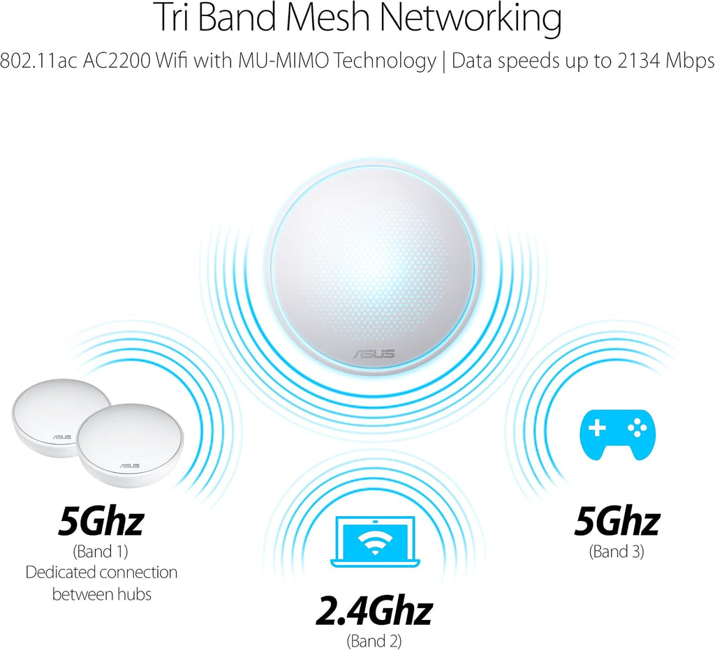 ASUS Lyra Home Wi-Fi System, Pack of 3 (up to 6,000sqft), Tri-Band Mesh Networking Wireless AC2200 Routers with AI Protection - MAP-AC2200