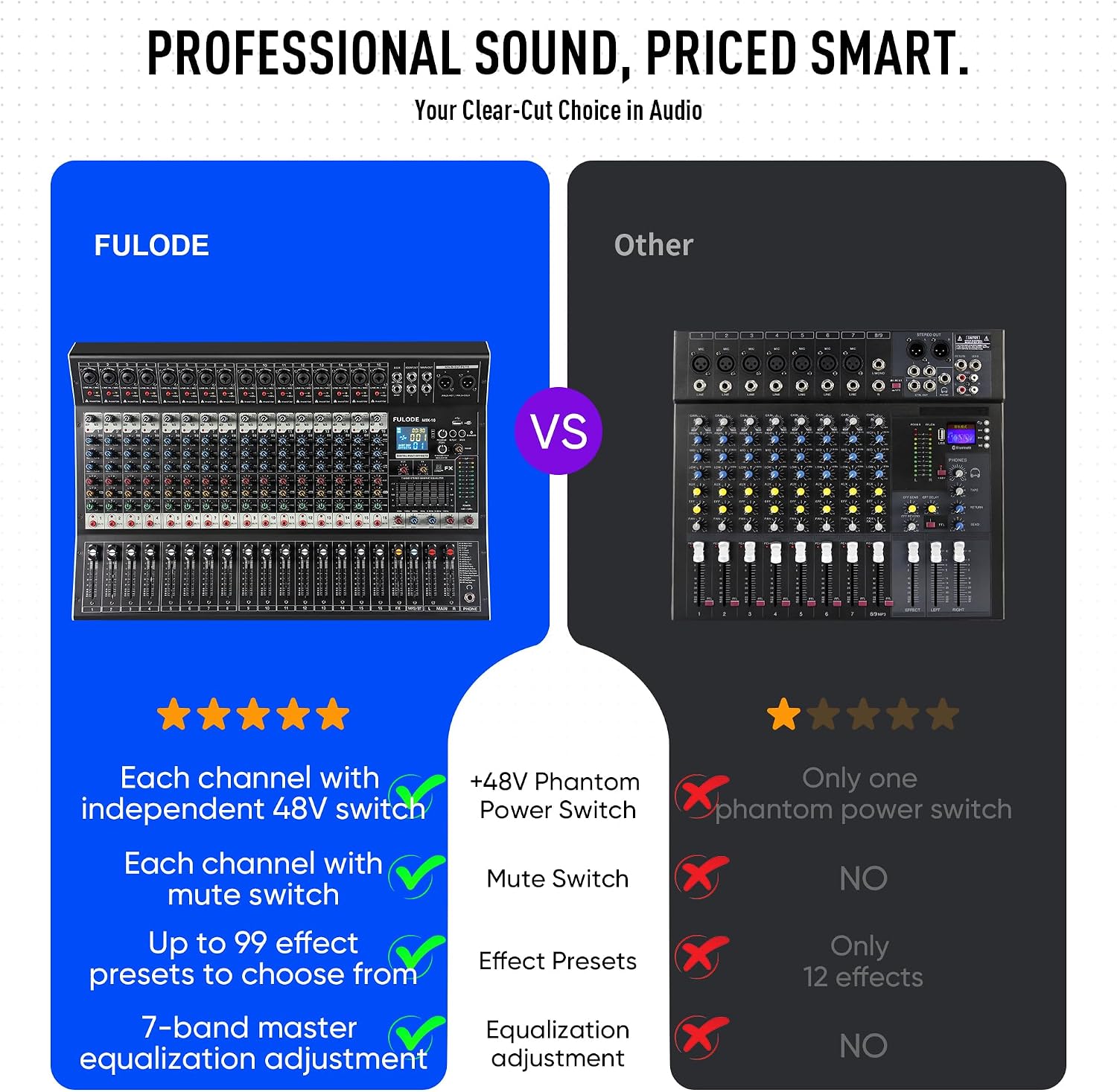 16-Channel Audio Mixer with 99 DSP, Professional Audio Console Digital Sound Music Mixing Board DJ Mixer w/USB Input Bluetooth MP3 48V Power Supply Mute Function for Studio Live Performance