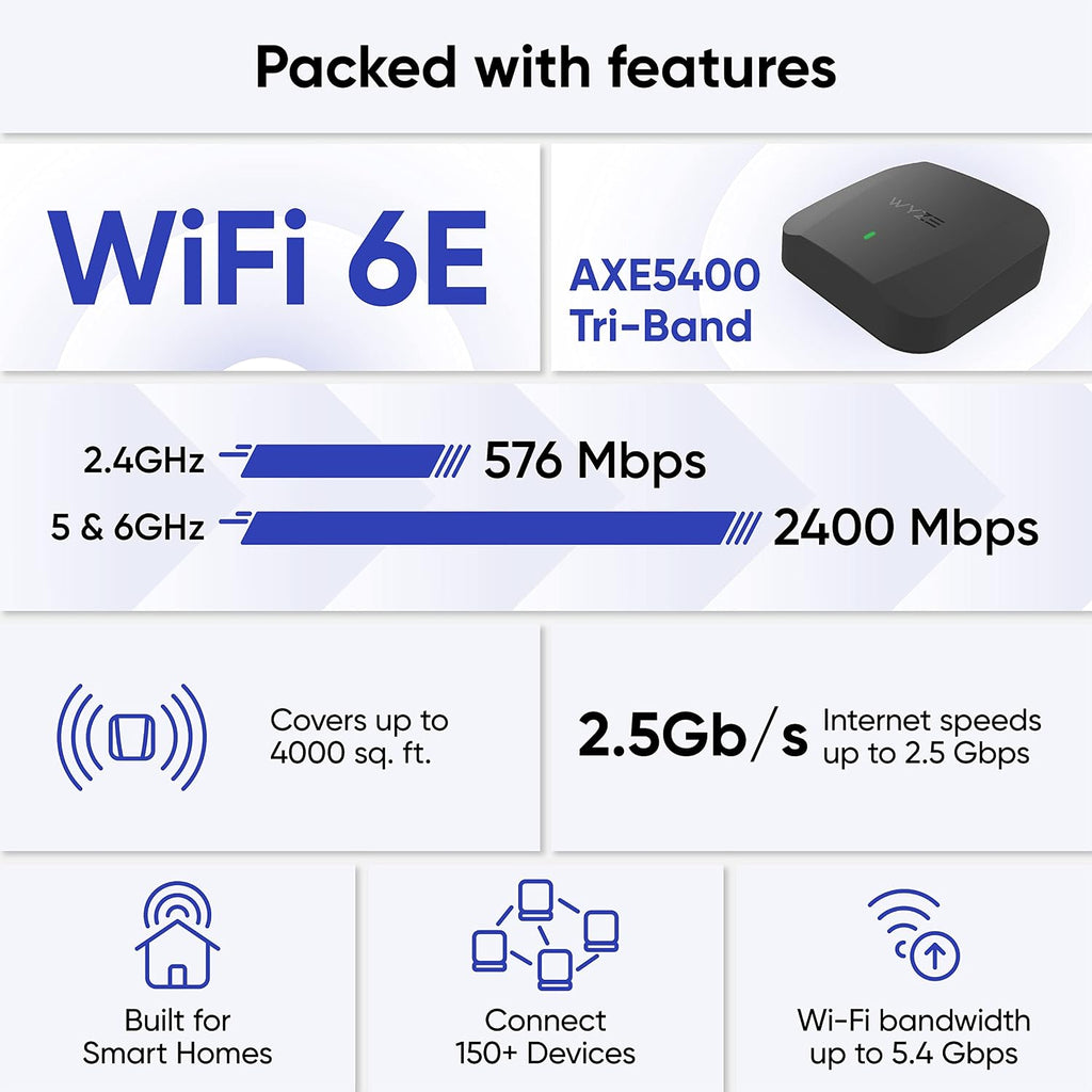 Wyze AXE5400 Tri-Band Wi-Fi 6E Mesh Router Pro, Covers up to 4000 Sq. Ft, 150+ Devices, Replaces Legacy Routers for Whole Home Coverage, Supports Wired Backhaul - 2 Pack