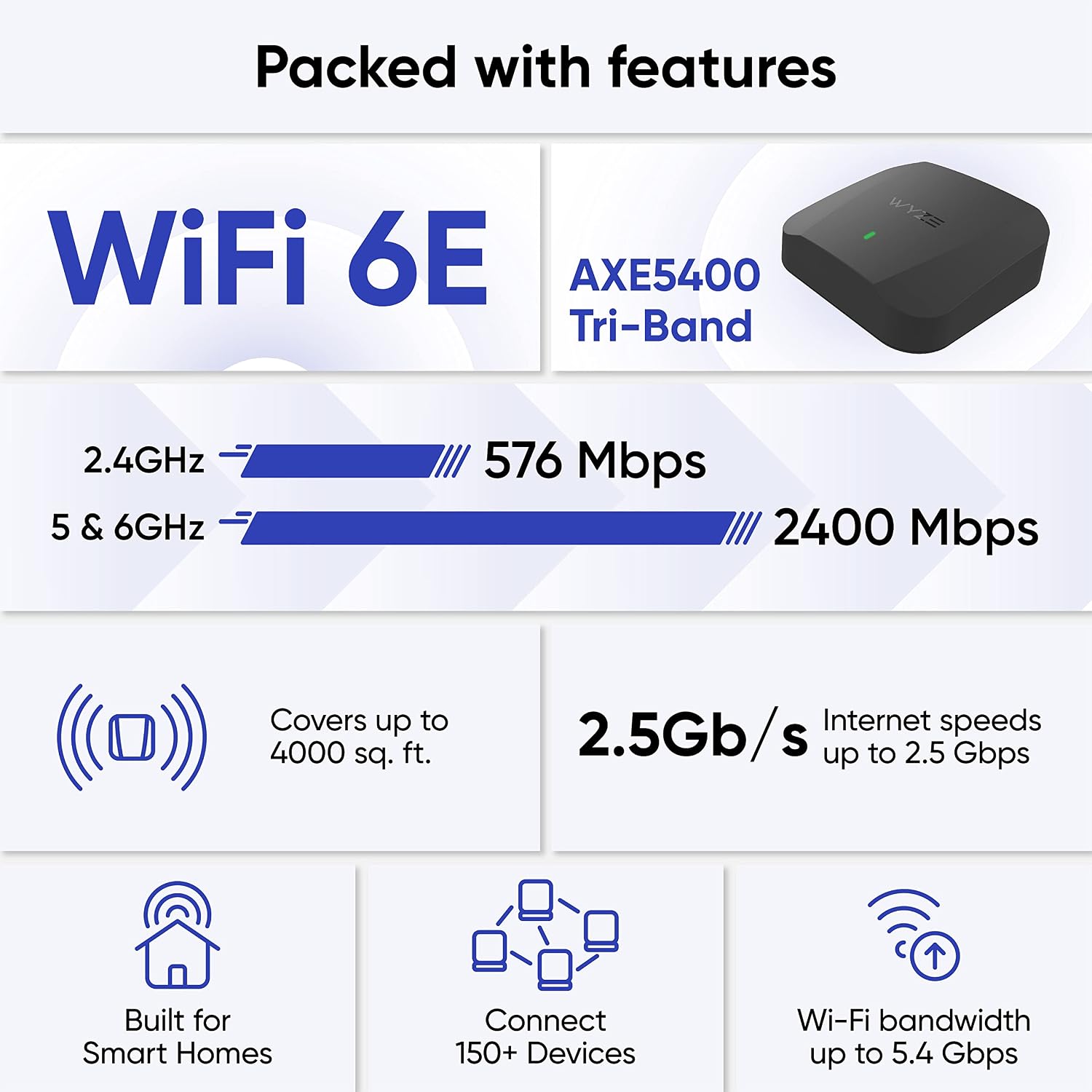 Wyze AXE5400 Tri-Band Wi-Fi 6E Mesh Router Pro, Covers up to 4000 Sq. Ft, 150+ Devices, Replaces Legacy Routers for Whole Home Coverage, Supports Wired Backhaul - 2 Pack
