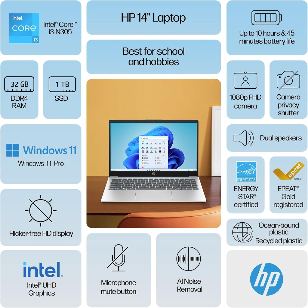 HP 14 Ultrabook Laptop Computer 2025 Premium Lifetime Office 2024, Copilot AI, 8-Core Intel Core i3, 32GB RAM, 1.5TB Storage (1TB SSD + 500GB Ext), Wi-Fi 6, Long Battery, Win 11 Pro, HubxcelAccessory