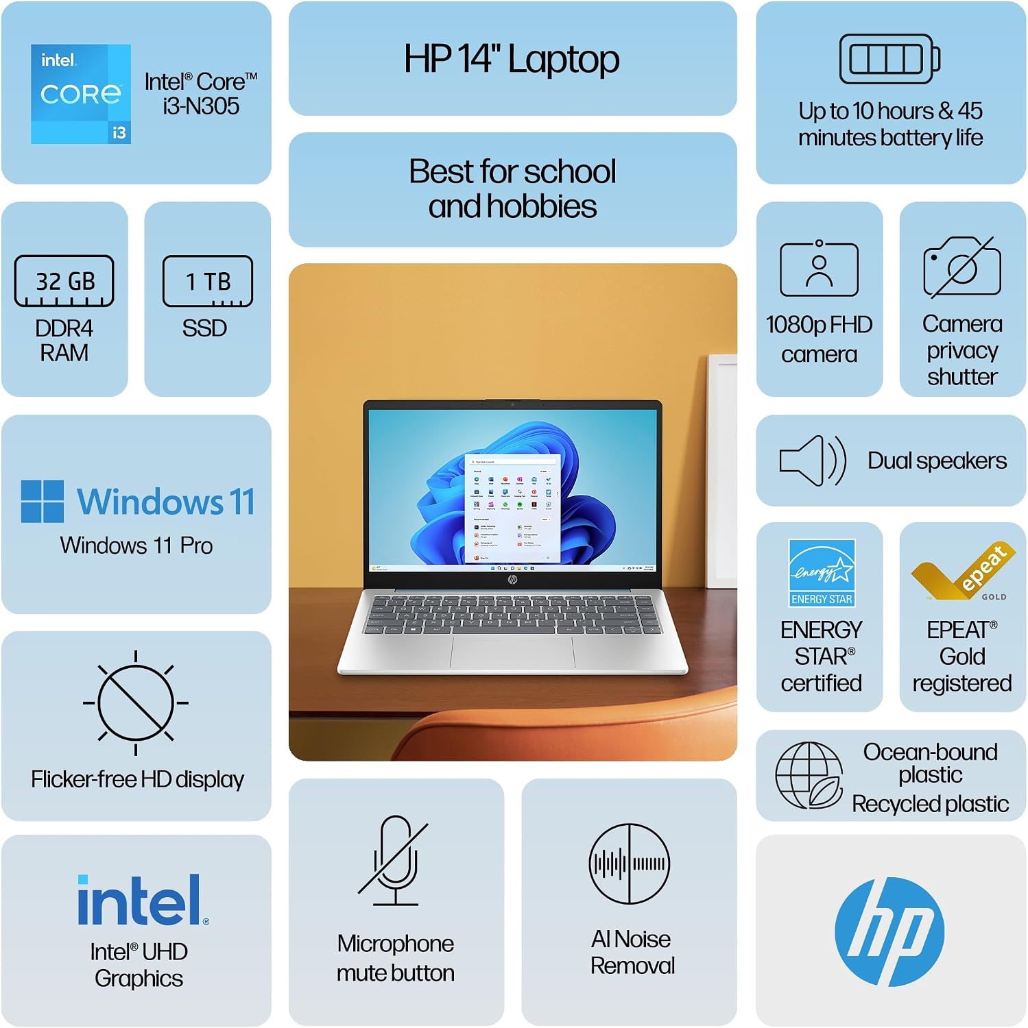 HP 14 Ultrabook Laptop Computer 2025 Premium Lifetime Office 2024, Copilot AI, 8-Core Intel Core i3, 32GB RAM, 1.5TB Storage (1TB SSD + 500GB Ext), Wi-Fi 6, Long Battery, Win 11 Pro, HubxcelAccessory
