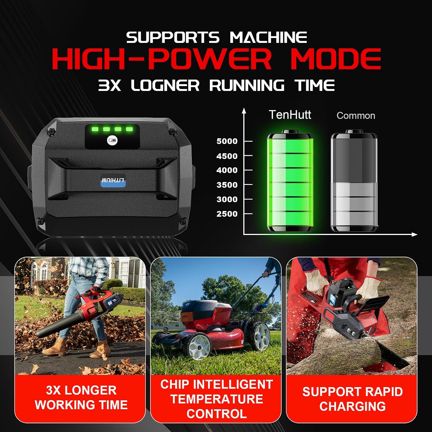TenHutt 【Upgrade】 5.0Ah Replacement Battery for Toro 60V Battery for Toro Flex Force Battery Power System 60 Volt Max for Toro Snow Blower Shovel Lawn Mower...,with 4 LED On Board Power Meter