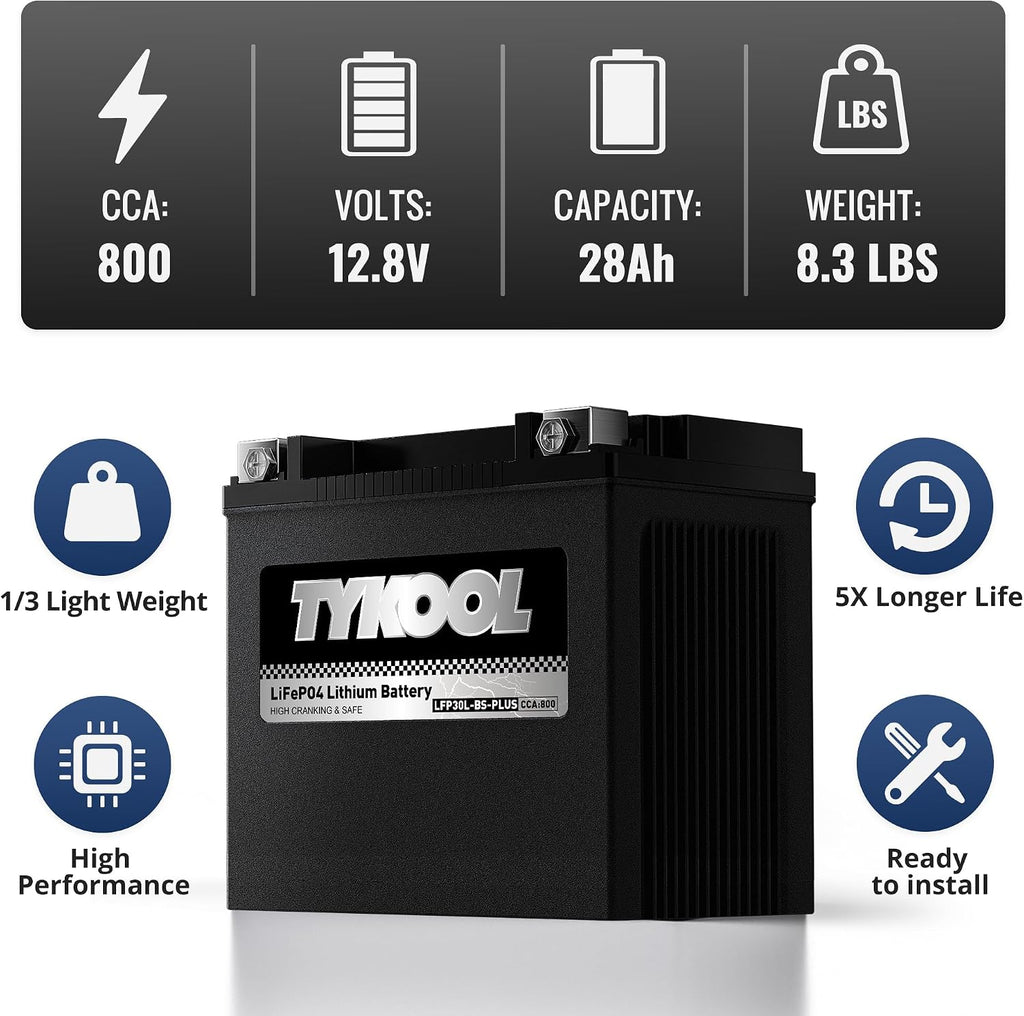 TYKOOL LFP30L-BS-PLUS Lithium Battery, Replaces GYZ32HL-BS YIX30L-BS, 800CCA 28Ah Fits for Motorcycle UTV ATV PWC, Compatible with Harley CVO Limited Polaris Ranger RZR 1000,Sea-Doo 1500, SOC Readout