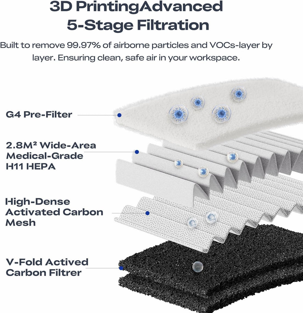 Creality 3D Printer Air Purifier, High-Dense Activated Carbon, 360°All-Round Purification, Long Filter Lifespan, 99% Filtration Efficiency, Smart Touch Control,Fit for Most FDM 3D Printers