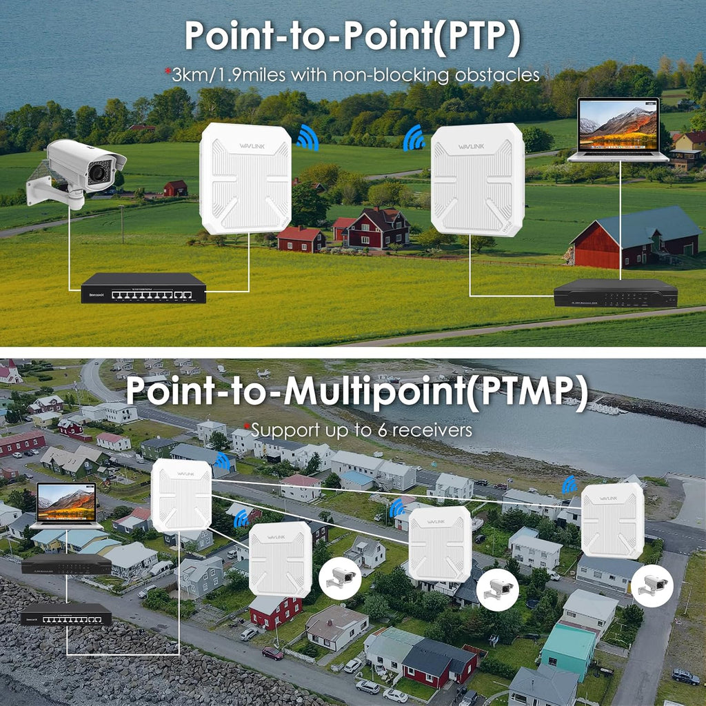 WAVLINK AX3000 Outdoor WiFi 6 Extender, Dual Band Long Range WiFi Repeater/Wireless Access Point/Router with PoE/ 3KM PtP Transmission, IP67 Waterproof, Supports Up to 256 Devices for Camping, Farm