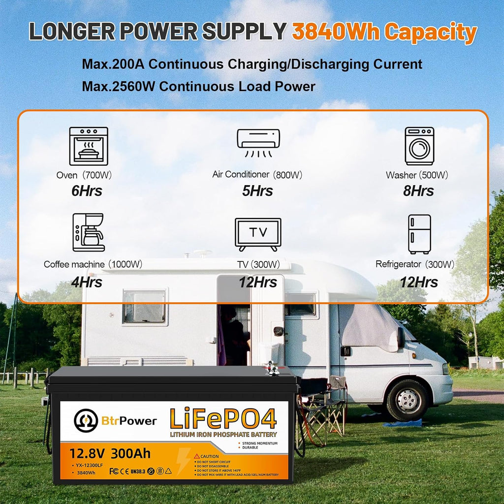 12.8V 300Ah Lithium Battery,3840Wh Deep Cycle LiFePO4 Battery,Max 2580W Power Load,8000+ Cycles,Perfect for Home Storage and Off-Grid,Camping,Solar,Bankup Power etc.