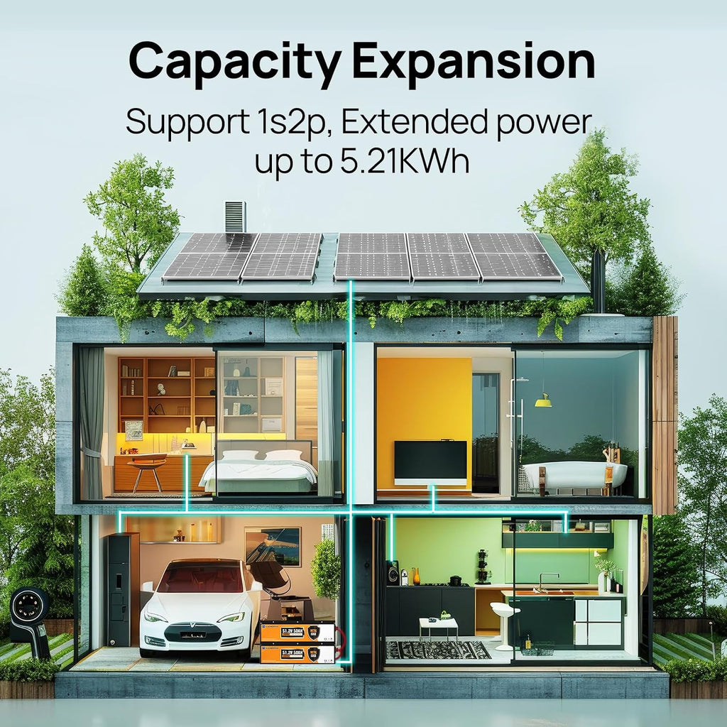 ECO-WORTHY 48V 50Ah Metal Case Lithium Battery,Built-in 50A BMS, 2~3C Peak Current for Strong Acceleration, Lightweight Lead-Acid Replacement, 4000+ Cycles for Lawn Mower, Golf Cart, Solar Off-Grid