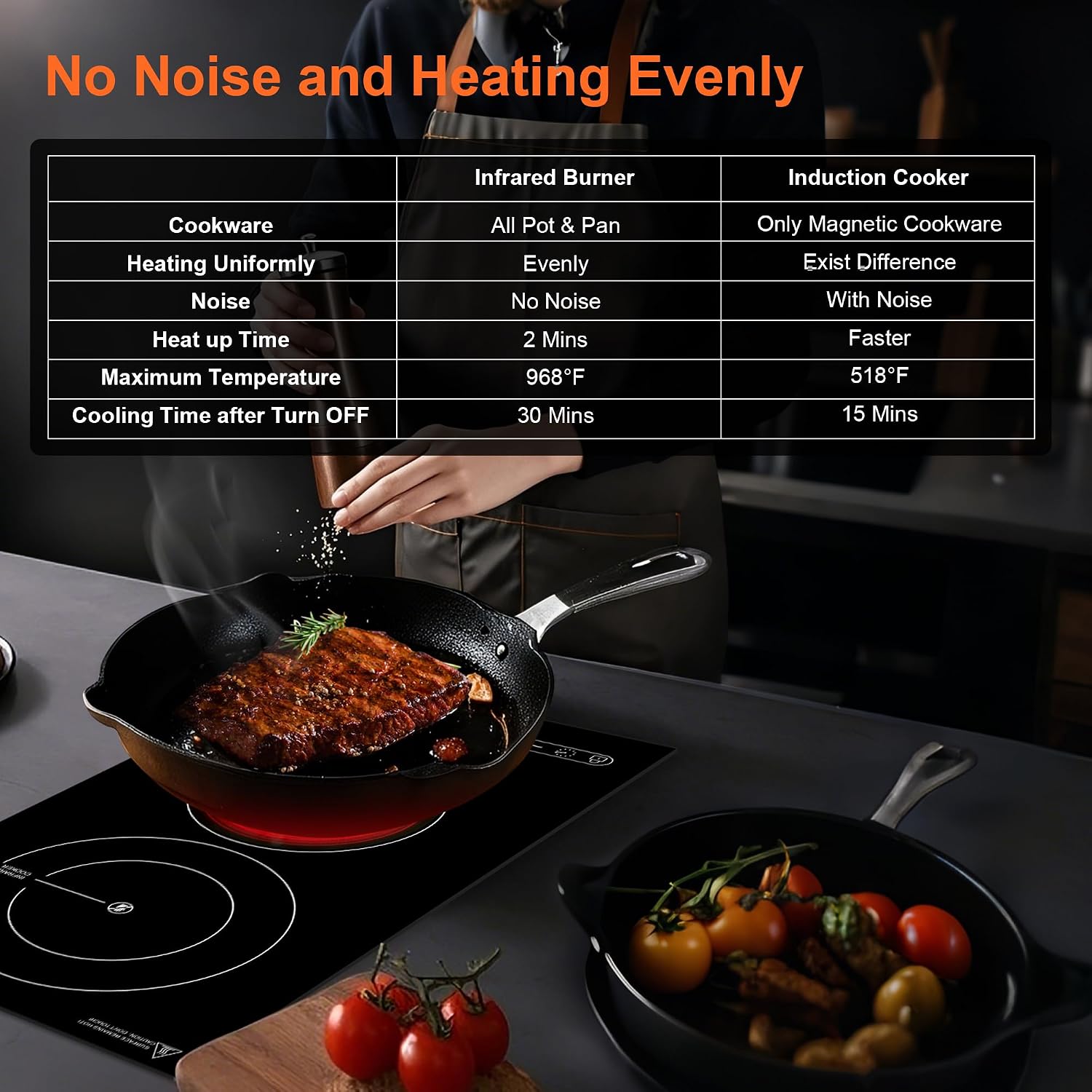 Dual Coil Design of Infrared Double Burner, 1800W Electric Ceramic Hot Plate for Cooking, 2 Burner Cooker Portable Countertop or 12inch Built-in Cooktop Radiant Stove Top, Compatible with All Cookware