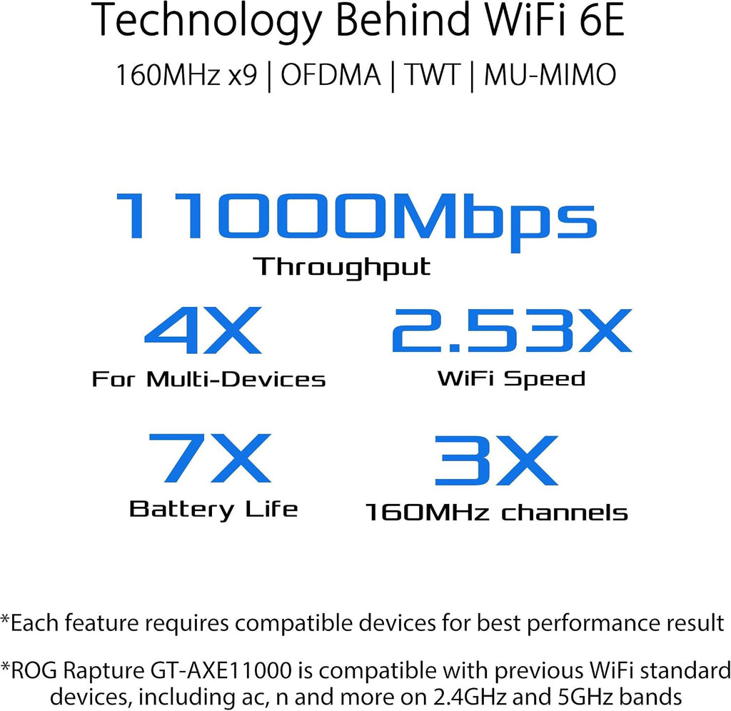 Asus ROG Rapture GT-AXE11000 Wi-Fi 6 IEEE 802.11ax Ethernet Wireless Router - 2.40 GHz ISM Band - 5 GHz UNII Band - 8 x Antenna(8 x External) - 1.34 GB/s Wireless Speed - USB - 2.5 Gigabit Ethernet -
