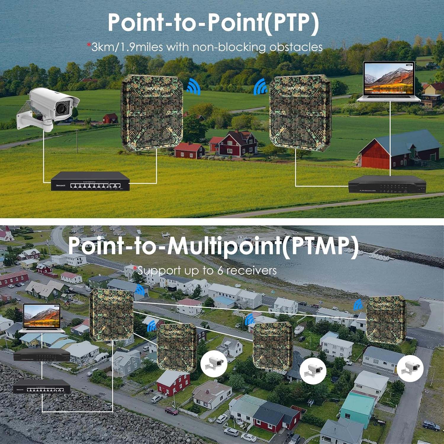 WAVLINK AX3000 Outdoor WiFi 6 Extender, Dual Band Long Range WiFi Repeater/Wireless Access Point/Router with PoE/ 3KM PtP Transmission, IP67 Waterproof, Supports Up to 256 Devices for Camping, Farm
