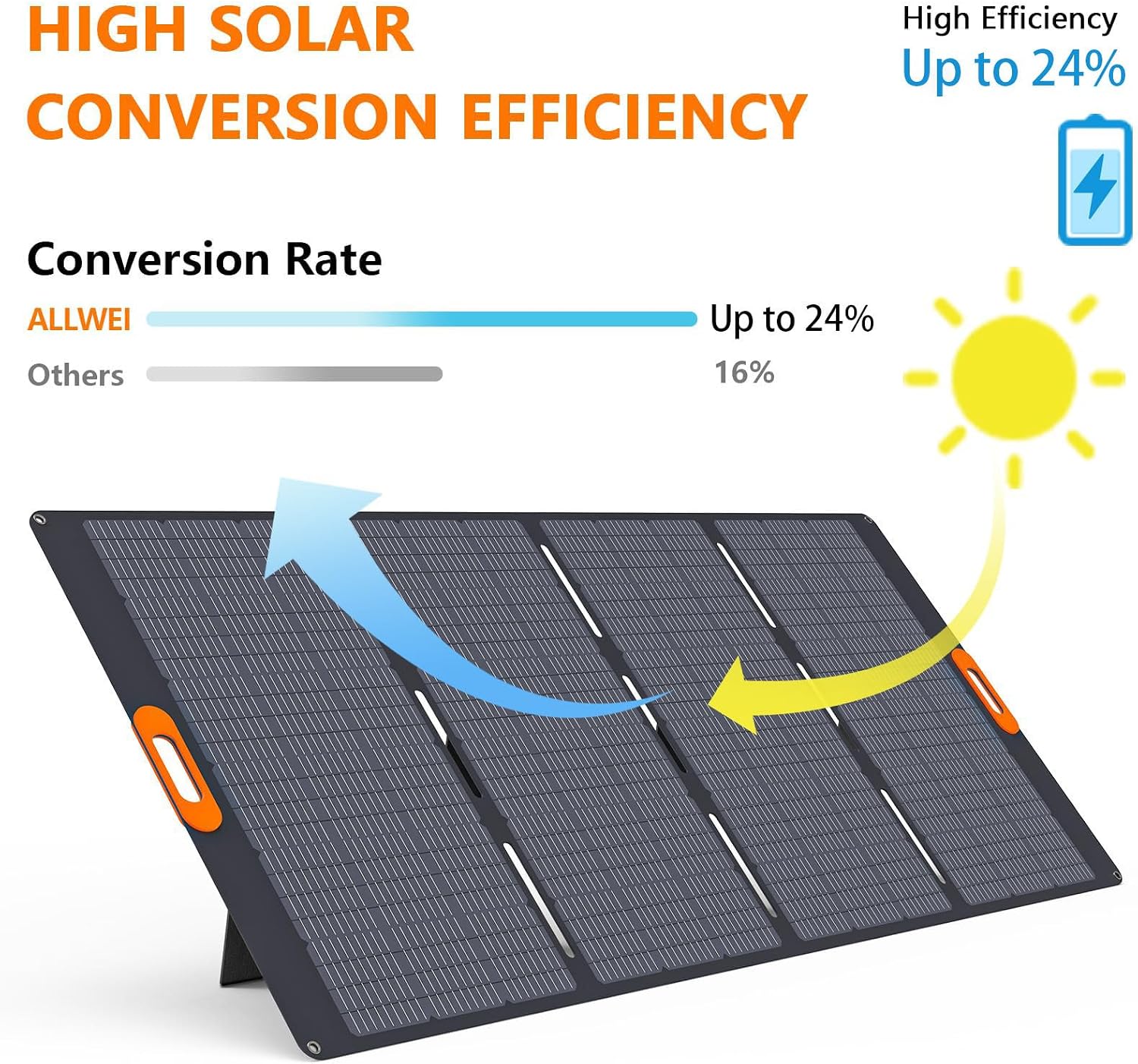 200W Solar Panel for Power Station Generator, 18V Portable Foldable Solar Cell Solar Charger, Solar Charger Charger for Outdoor Camping RV Hiking 100W