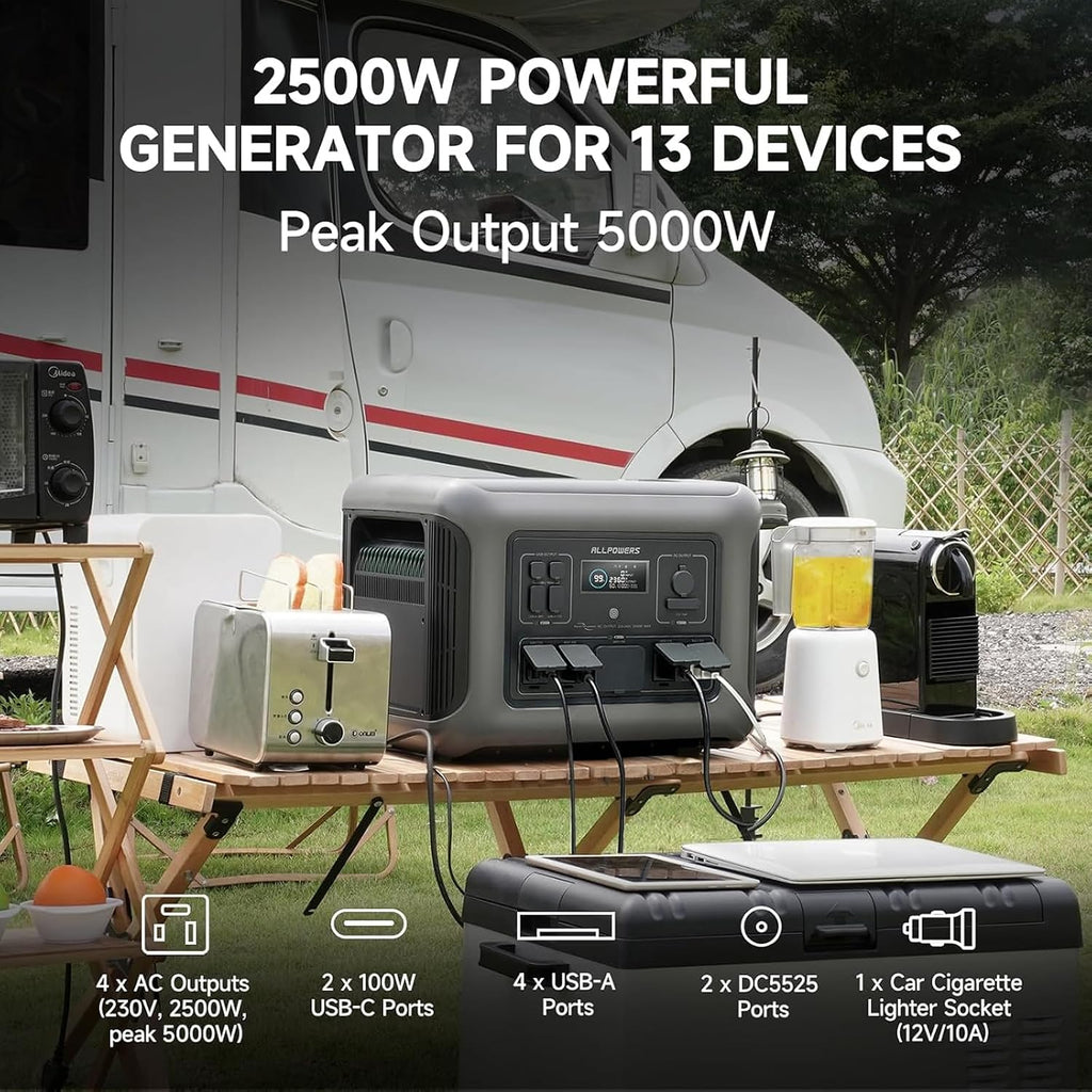 ALLPOWERS R2500 V2 Portable Power Station 2500W (Peak 5000W) Solar Generator, 1920Wh LiFePO4 Battery, Ultra-Fast 0-80% Charging in 1 Hour for Home Backup, Power Outages, Outdoor Camping, and RVs