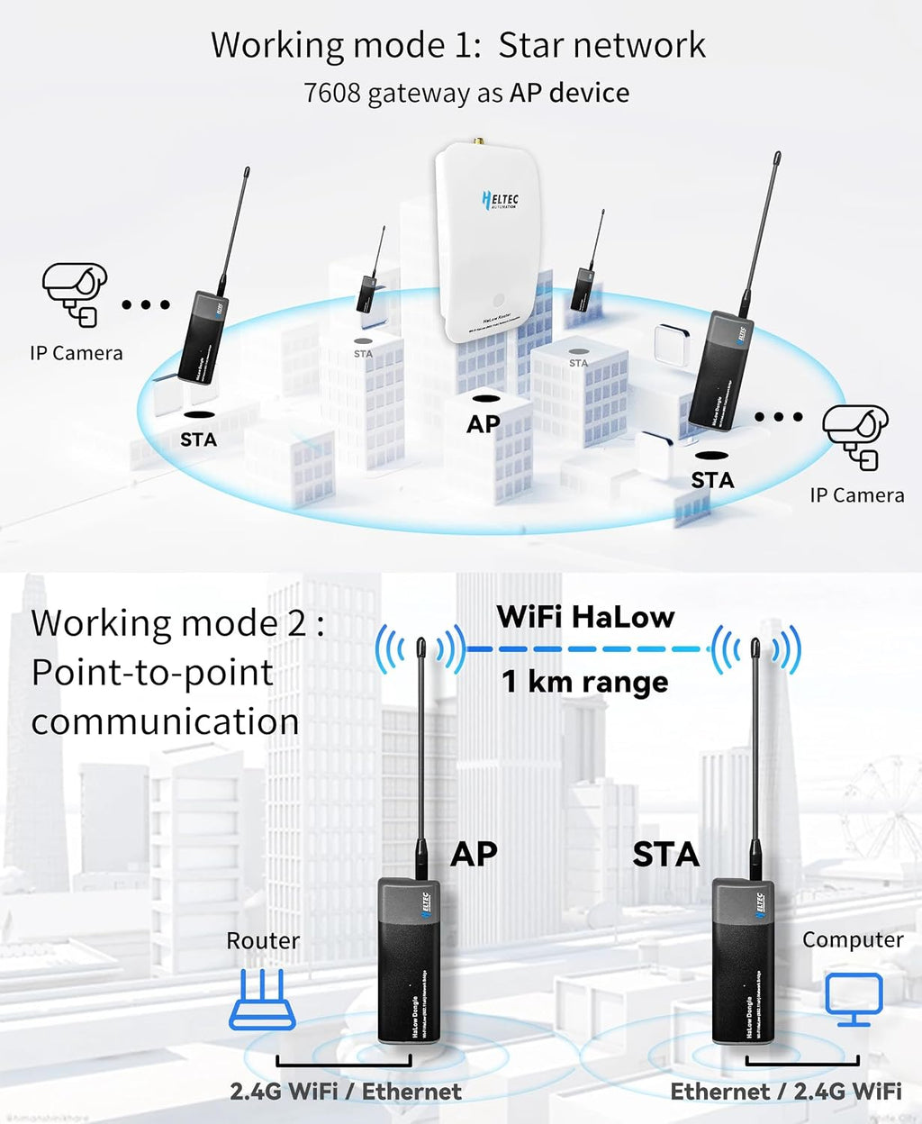 Wi-Fi HaLow Dongle IEEE 802.11ah Protocol 1km Ultra-Long-Range Wi-Fi or Ethernet Cable Lower Power Consumption Wireless Network Bridge 902-928MHz (Dongle STA+H7608)