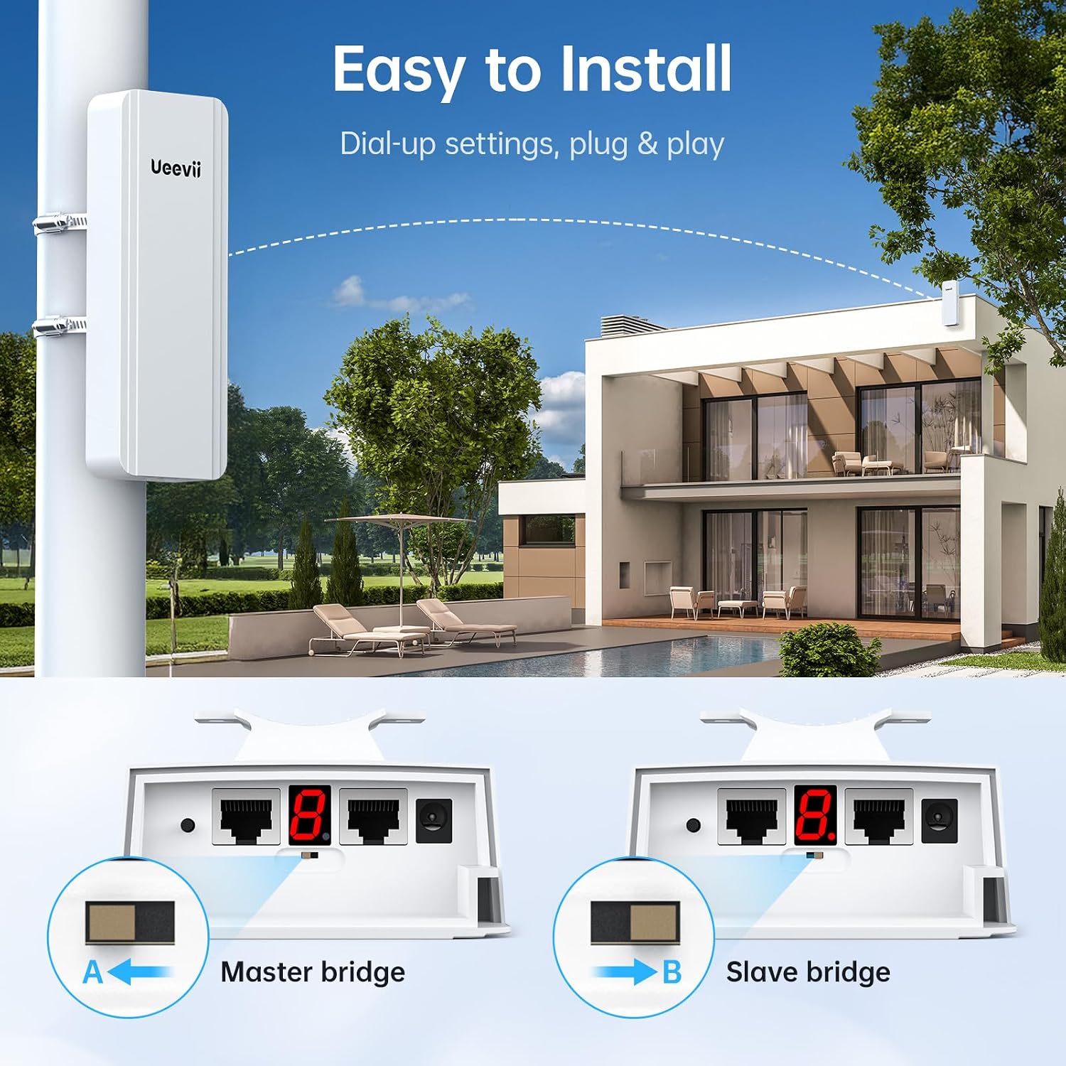 UeeVii 2.4G & 5G Dual Band Wireless Bridge, IP65 Outdoor Point to Point WiFi Bridge CPE5824 with 2 1000Mbps RJ45 Port,16dBi High-Gain Antenna, 5KM Long Range, 24V PoE Power, for Barn Shop Garage