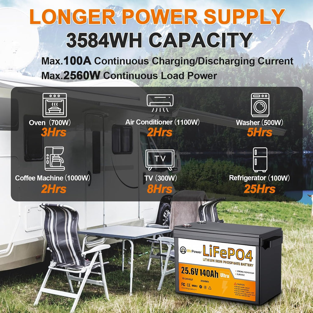 24V 140Ah Lithium Battery,3584Wh Deep Cycle LiFePO4 Battery with 100A BMS,5000+ Cycles,Perfect for Home Storage and Off-Grid,Camping,Solar,Bankup Power etc